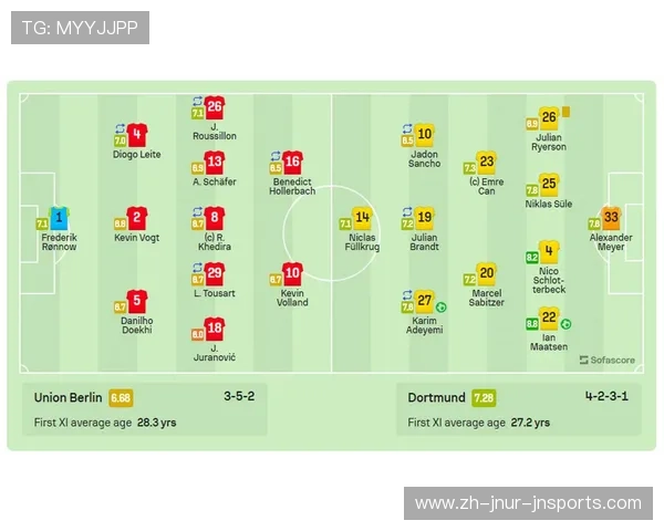 德甲球队球员最新动态追踪表，2025夏窗更新