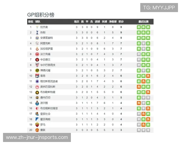 英超球队欧战资格分配及历史最佳战绩盘点